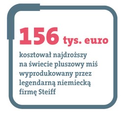 Co łączy ekonomistów z dziećmi? Miłość do zabawek