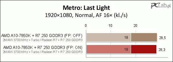 Amd Dual Graphics Czyli Kaveri Z Zewnetrzna Karta Graficzna