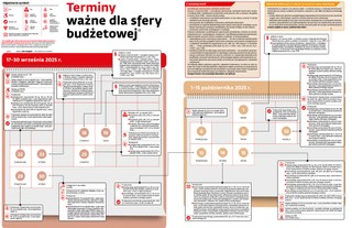 Terminy ważne dla sfery budżetowej