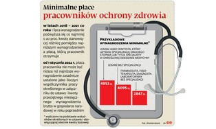 Chaos w szpitalach. Skąd wziąć pieniądze na obiecane podwyżki pensji?
