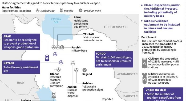 2015 Iran nuclear deal