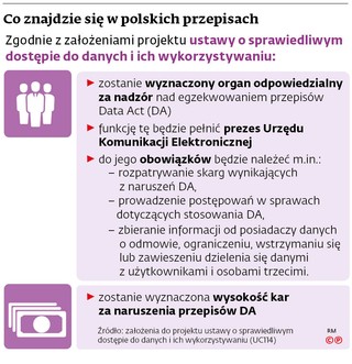 Co znajdzie się w polskich przepisach