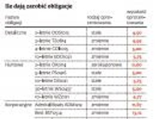 Obligacje kontra lokaty: w co zainwestować, żeby więcej zyskać?
