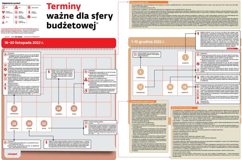 Terminy ważne dla sfery budżetowej