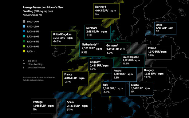 Property index 2019 - ceny mieszkań za mkw