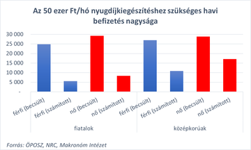 Nem lehet elégszer hangsúlyozni, hogy az öngondoskodás megkezdése sosem késő