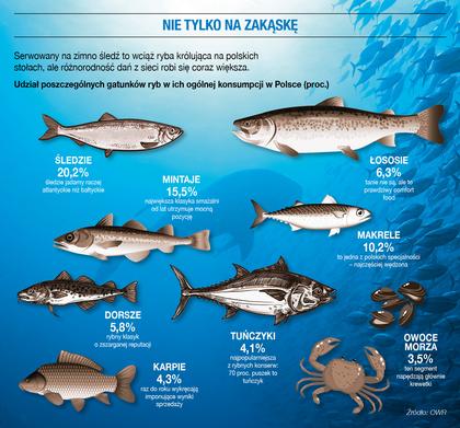 Polscy ryb na potęgę łososia. Morpol, Graal, Suempol i inni Biznes Forbes.pl