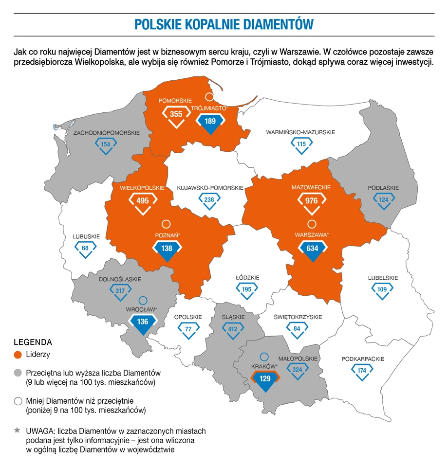 Polskie kopalnie Diamentów