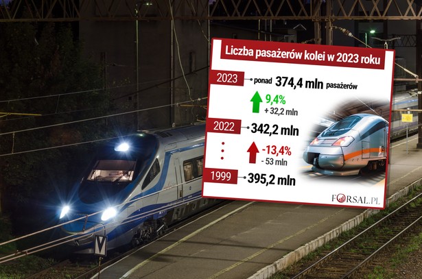 Pociąg PKP Intercity w Kołobrzegu nocą