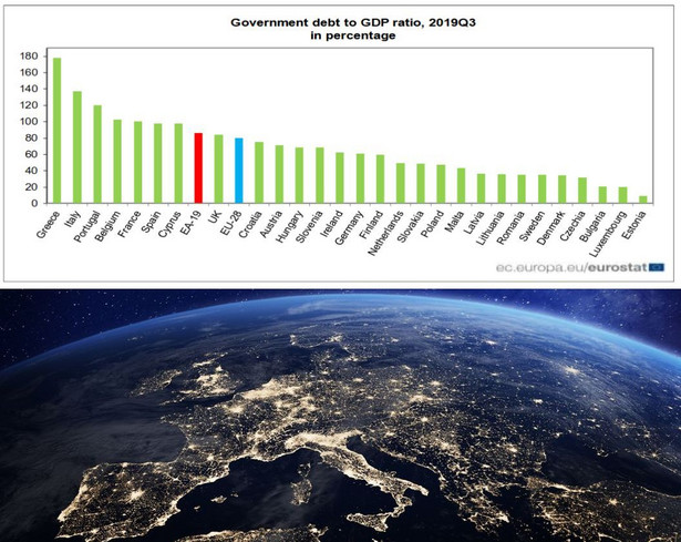 Dług general government w relacji do PKB w III kw. 2020