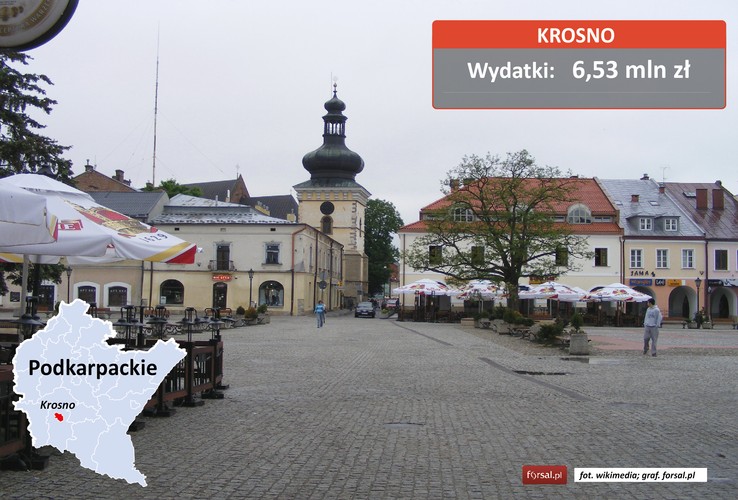 Nieco więcej od Krakowa na promocję miasta przeznaczyło Krosno. Wydatki na projekt Promocja Miasta Krosna - Powiat przeznaczono 6,4 mln zł. Obsługa informacyjna urzędu, administrowanie i redakcja stron internetowych kosztowała 129,8 tys. zł. Na drobne upominki promujące Krosno, głównie wykonane ze szkła, wydano 18,8 tys. zł.