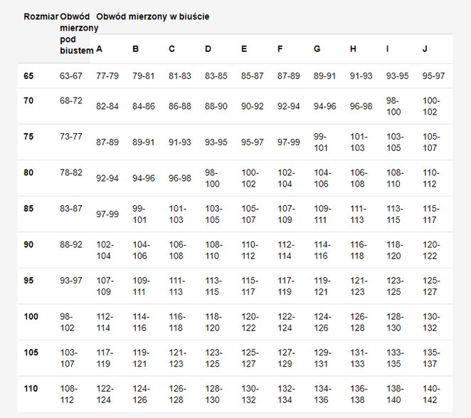 Wymiary biustonosza