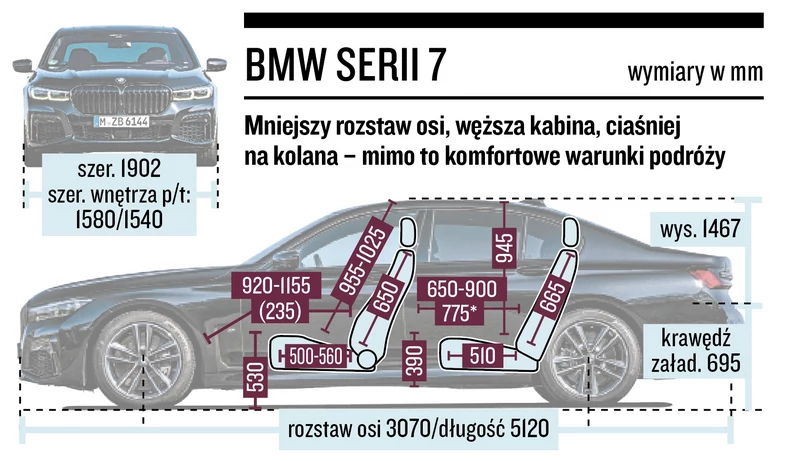 BMW serii 7 – wymiary