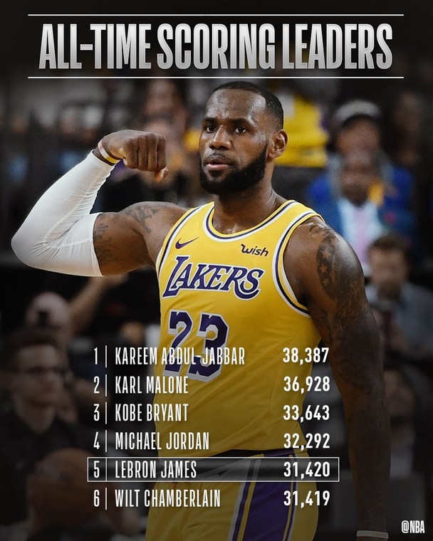 LeBron James 5th alltime scorer in NBA history Pulse Nigeria