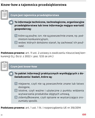 Know-how a tajemnica przedsiębiorstwa