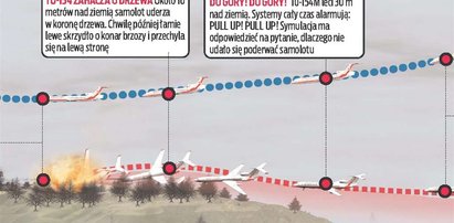 Co udowodnimy Rosjanom naszą symulacją?!