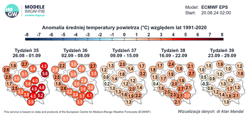 Prognoza anomalii temperatury w Polsce w kolejnych tygodniach