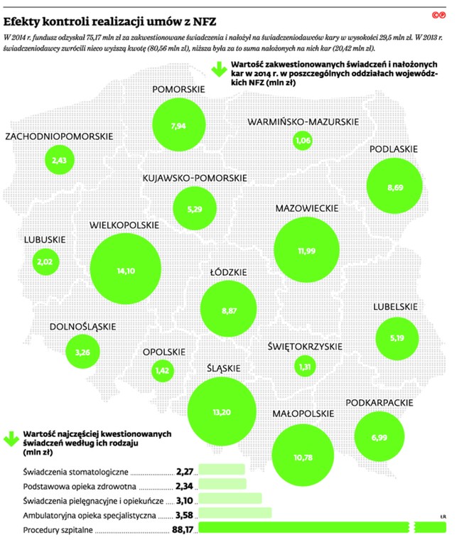 Efekty kontroli realizacji umów z NFZ