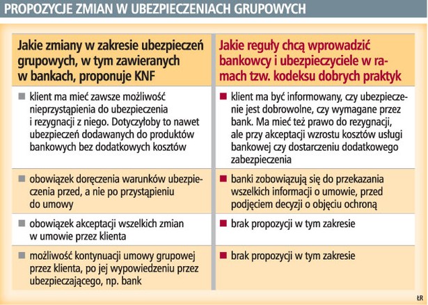 Propozycje zmian w ubezpieczeniach grupowych