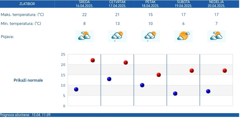 Kakvo vreme očekuje turiste na Zlatiboru od danas do nedelje