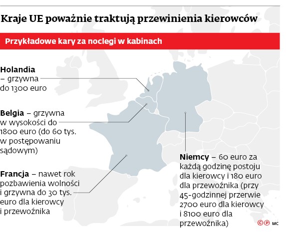 Kraje UE poważnie traktują przewinienia kierowców