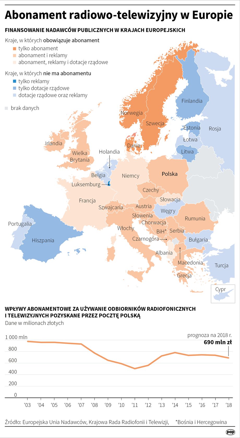 Abonament radiowo-telewizyjny w Europie