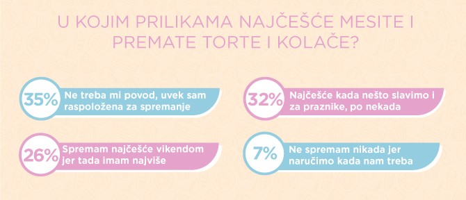 DIjamant i Žena.rs istraživanje