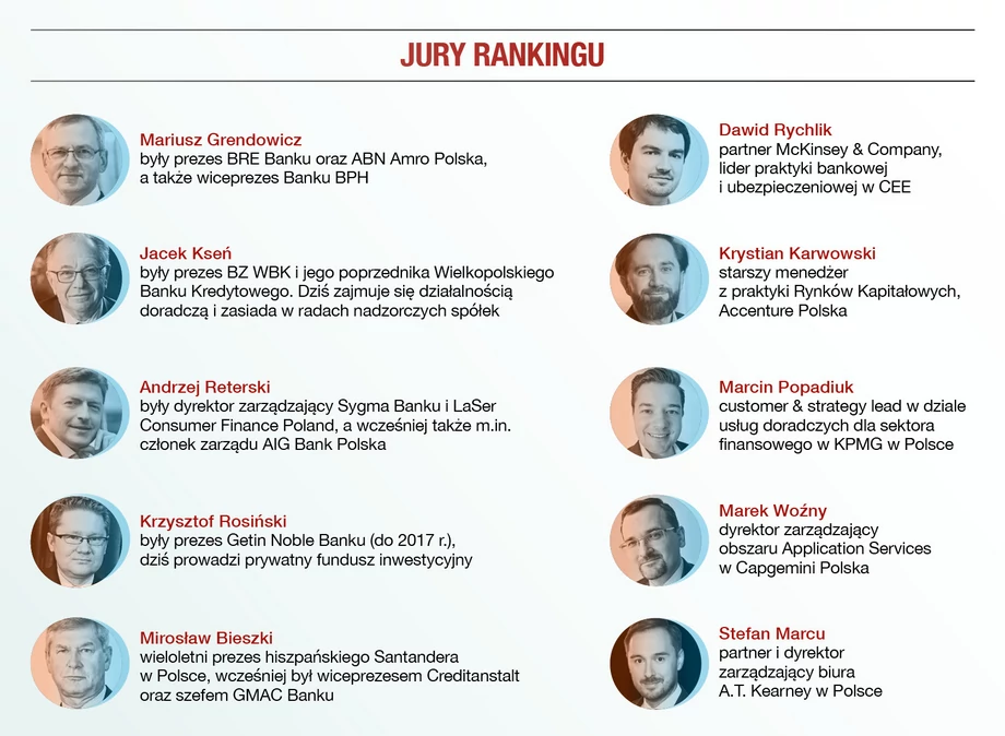 Jury. Ranking Bankowa Innowacja 2022