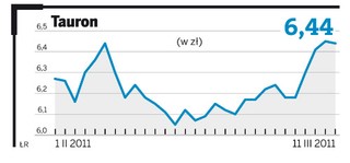 Giełdowa spółka tygodnia: Tauron