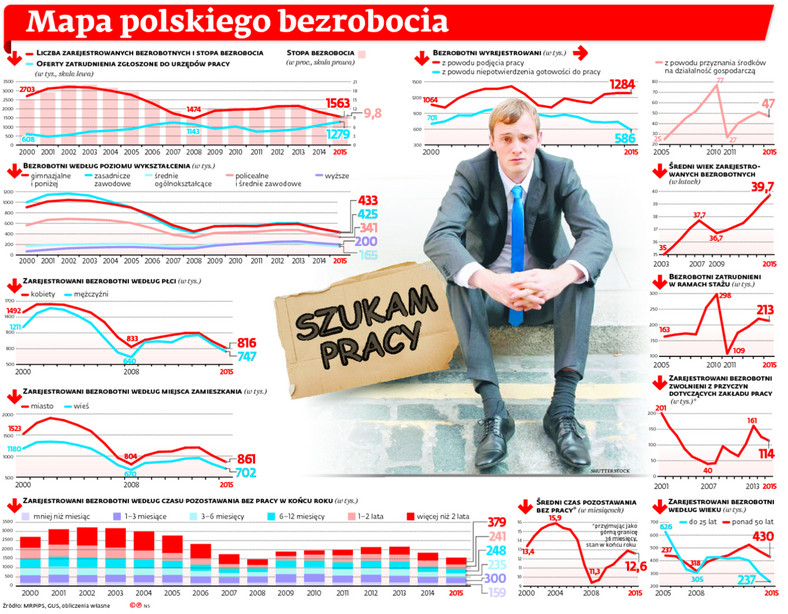 Mapa polskiego bezrobocia