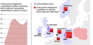 Druga fala emigracji ruszyła po zasiłki