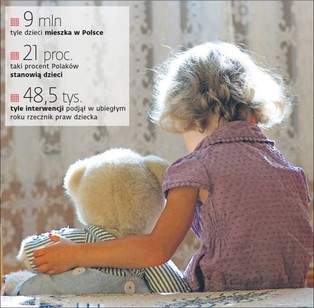 Słaba opieka medyczna, stomatologiczna i sądowa. Tak wyglądają prawa dziecka w Polsce