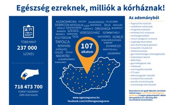 Richter Egészségváros infografika 