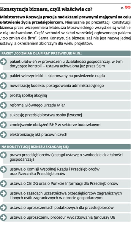 Konstytucja biznesu, czyli właściwie co?