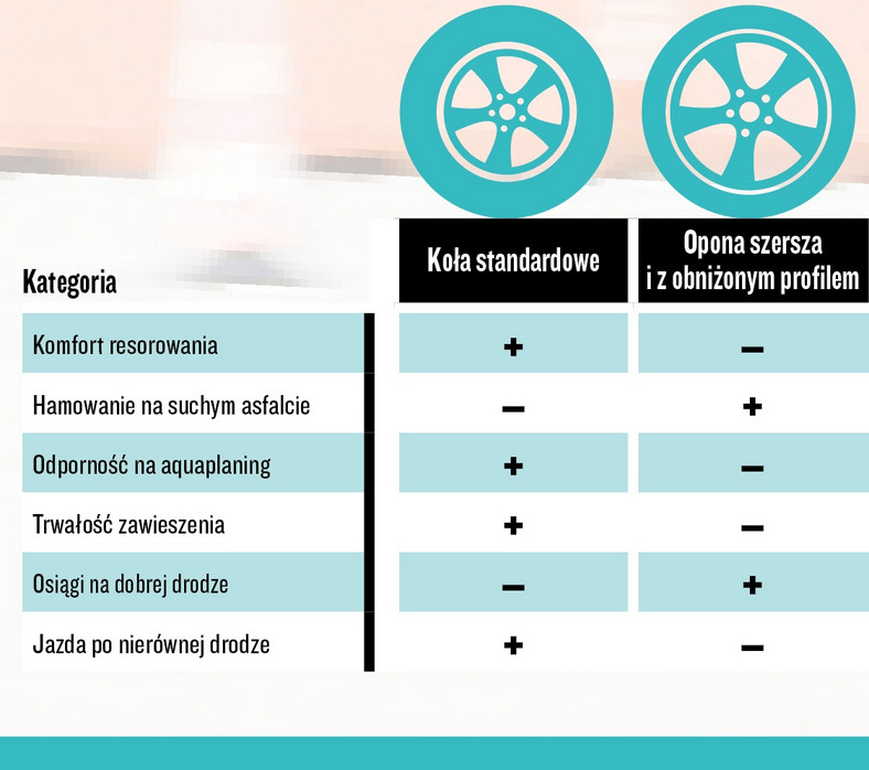 Opony wąskie i wysokie czy szerokie i niskie?