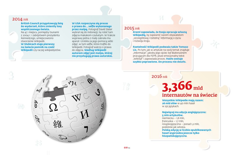 Wikipedia ma też niemałą siłę sprawczą. – Tak było choćby z hasłem „Rzeczpospolita Obojga Narodów”  angielskojęzycznej Wiki. Dyskusje o tym, jak przetłumaczyć tę nazwę – bo funkcjonowało w źródłach kilka wersji – trwały miesiącami i wywoływały spore emocje. Wreszcie padło na „Polish Lithuanian Commonwealth” i naszym sukcesem jest to, że dziś taka właśnie nazwa już powszechnie pojawia się w tekstach historycznych i naukowych. Taki mały wkład w rozwój badań historycznych – opowiada Machocki.