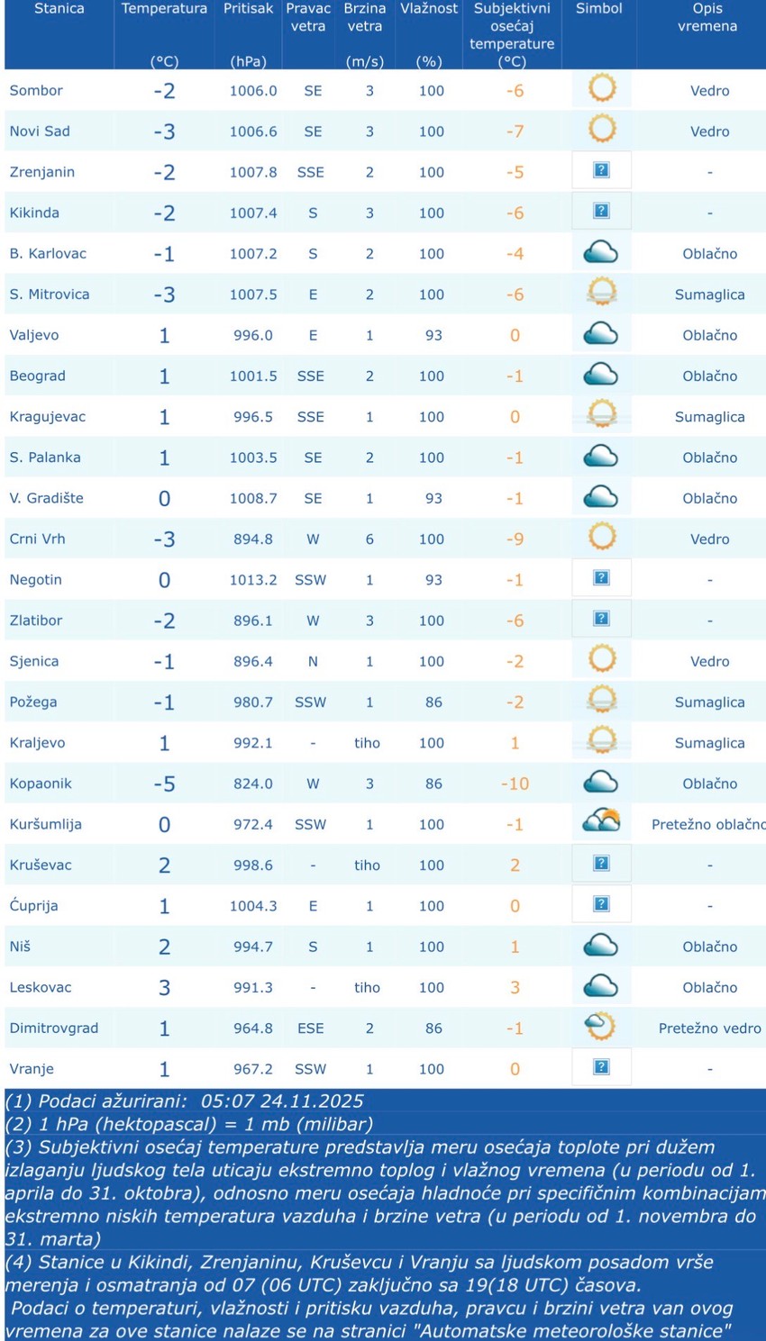 Merenje temperature do 5 časova