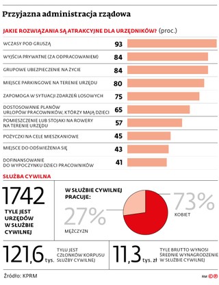 Przyjazna administracja rządowa
