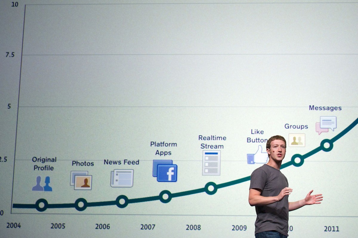Mark Zeckerberg przedstawiający prospekt emisyjny Facebooka. Miało być tak dobrze...