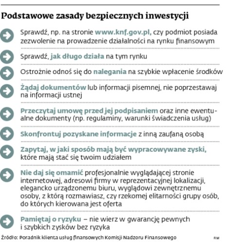 Podstawowe zasady bezpiecznych inwestycji