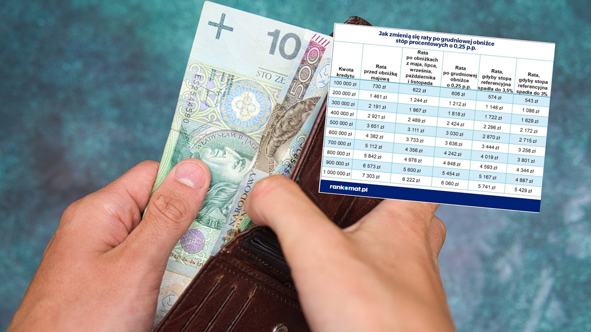 RPP obniża stopy procentowe. O tyle spadnie rata twojego kredytu [WYLICZENIA]