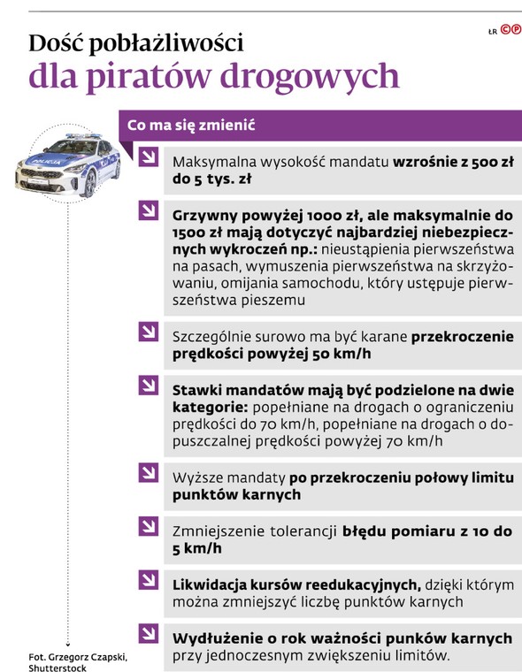 Dość pobłażliwości dla piratów drogowych