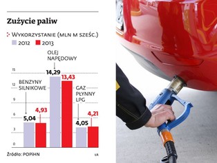 Używanie autogazu przestanie się opłacać. Szykuje się podwyżka cen