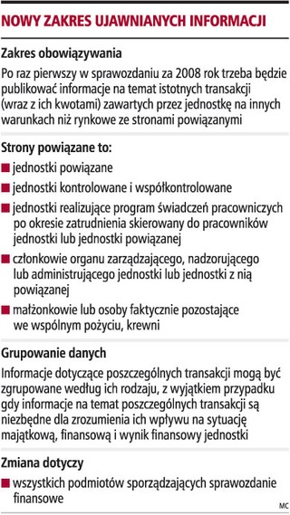 Sprawozdanie stanie się dowodem dla fiskusa