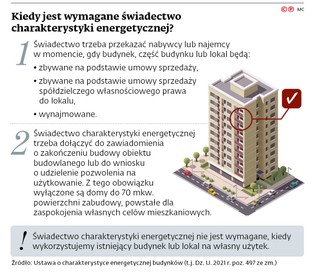 Kiedy jest wymagane świadectwo charakterystyki energetycznej?