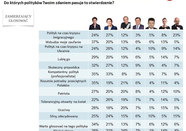 Oceny liderów, fot. www.tajnikipolityki.pl