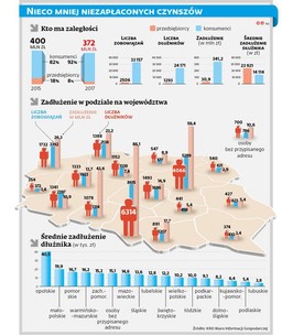 Pół miliona długu za mieszkanie. Sprawdź, gdzie mieszkają najbardziej zadłużeni lokatorzy