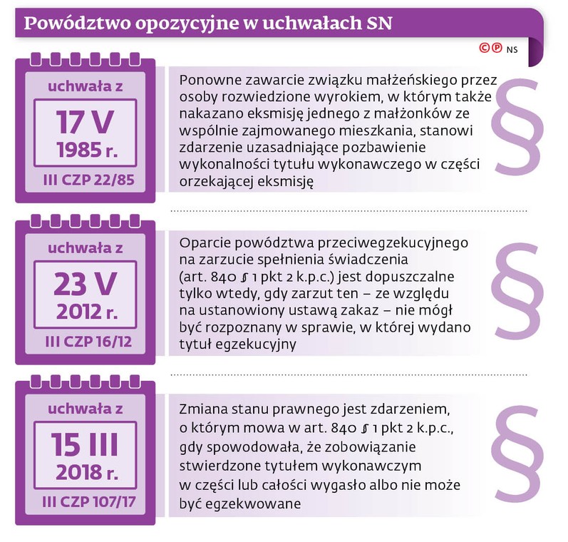 Powództwo opozycyjne w uchwałach SN