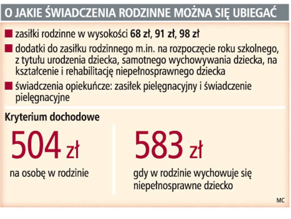 O jakie świadczenia rodzinne można się ubiegać