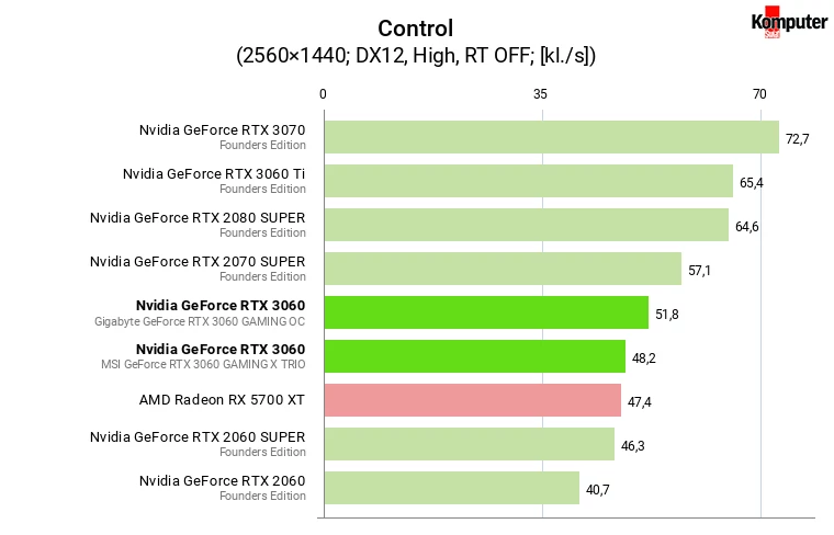 Nvidia GeForce RTX 3060 – Control WQHD